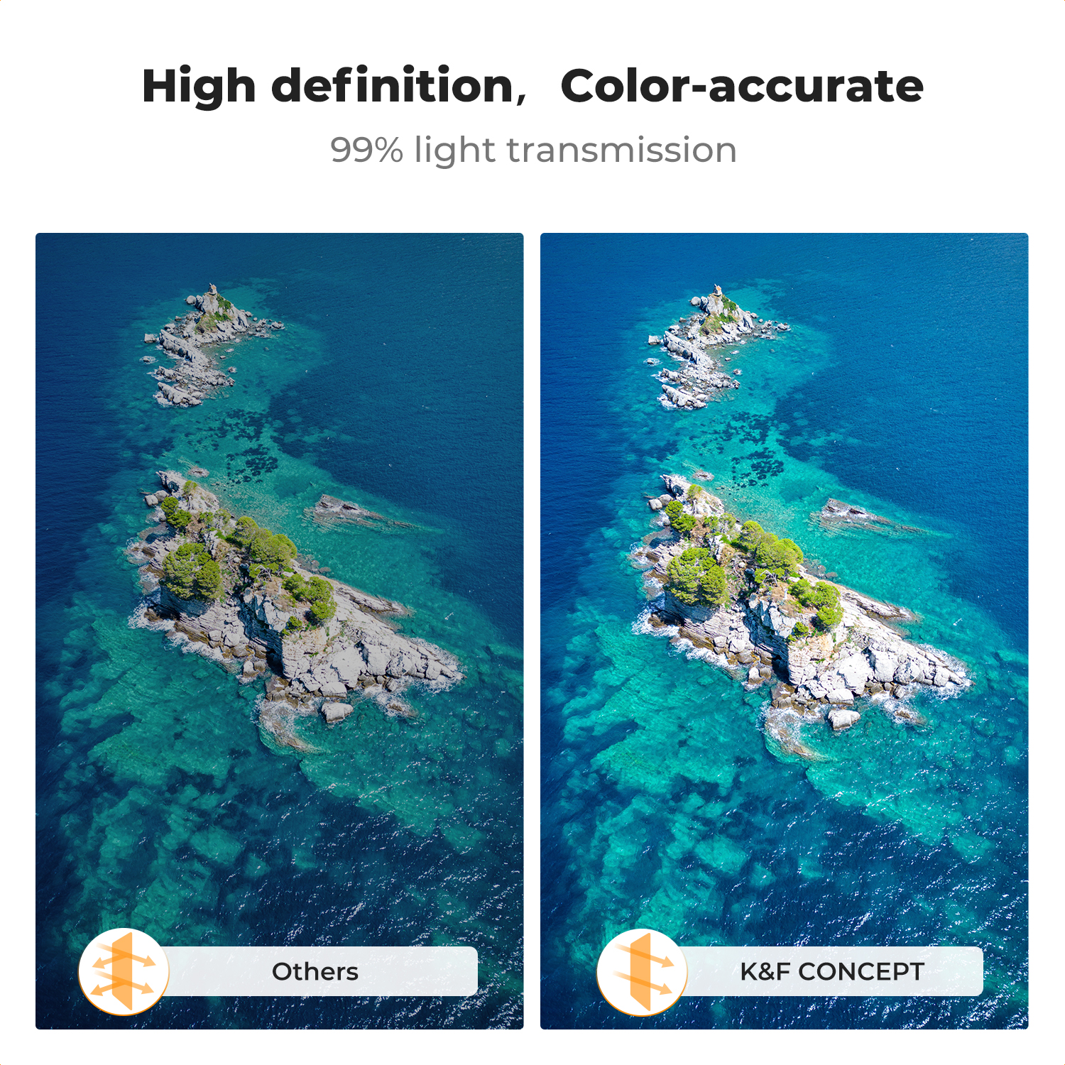 Drone Camera Filter - K&F Concept ND/PL Filter Set for