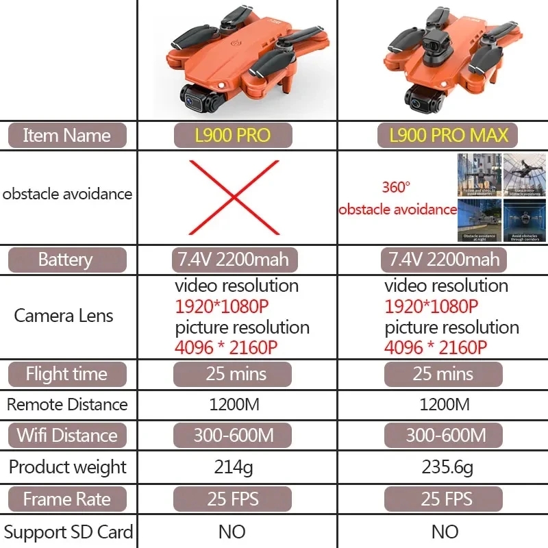 L900 Pro MAX GPS Drone 4K Prof - Drone Camera Night Vision のレビューと価格