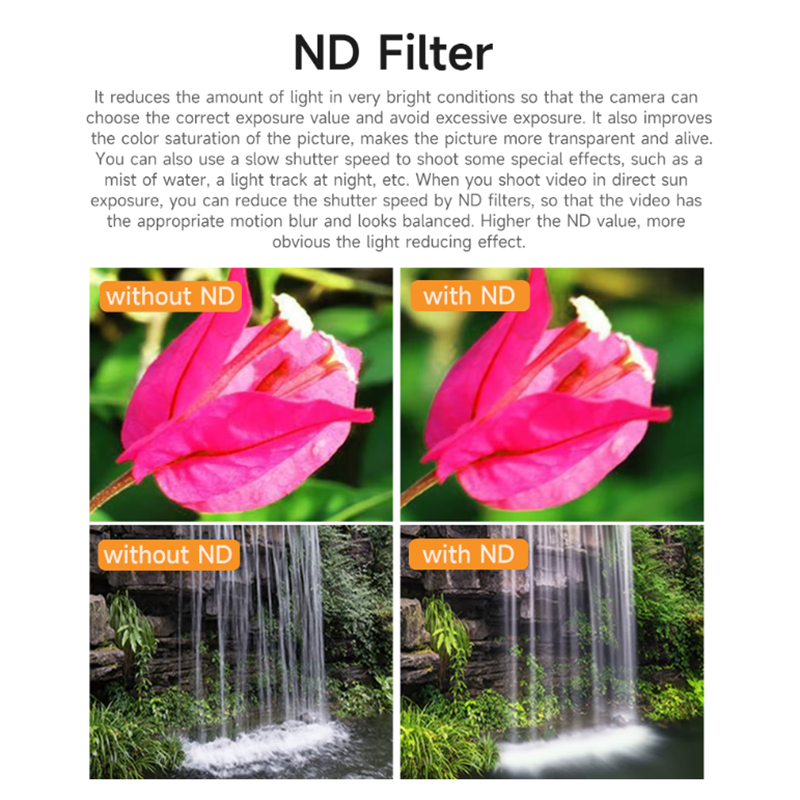 SQPP-SUNNYLIFE ND Filters 8/16 - Drone Camera Filter のレビューと価格