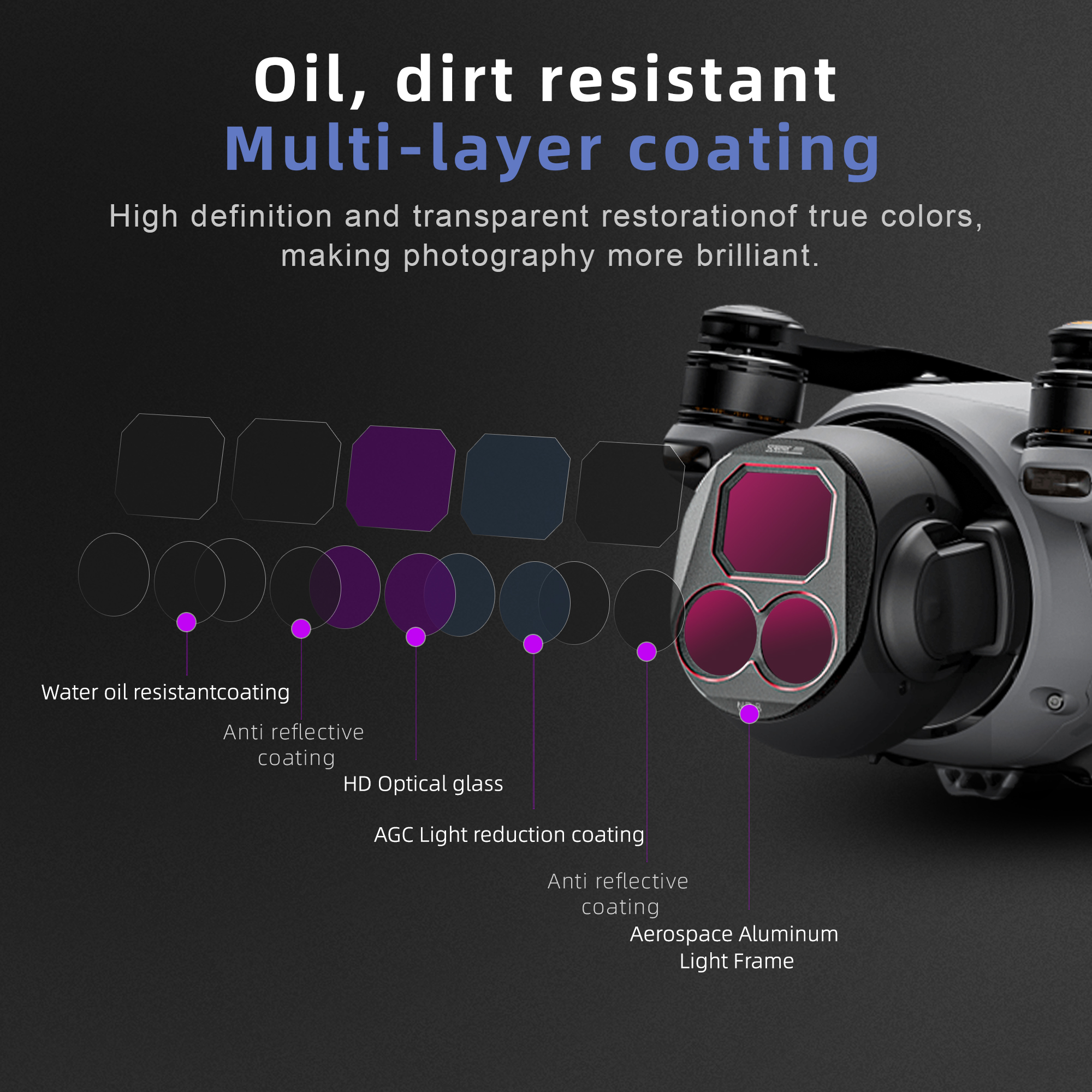 4Pcs Drone Camera ND Filters S - Drone Camera Waterproof のレビューと価格