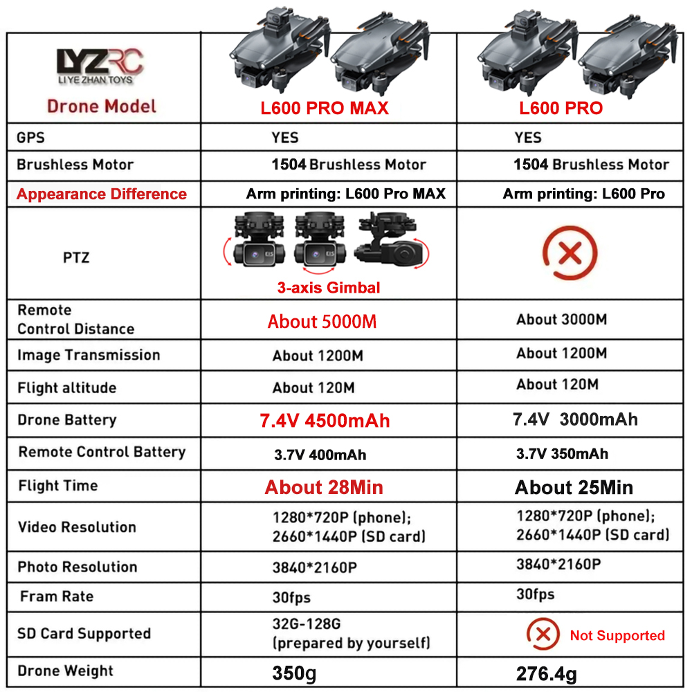 L600 Pro MAX /L600 PRO Drone 4 - Drone Camera Night Vision のレビューと価格
