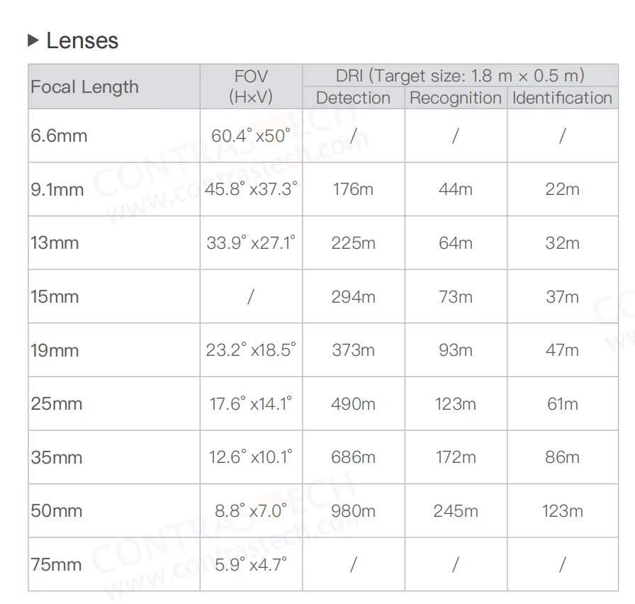 640x512 LWIR Thermal Imaging M - Drone Camera Thermal のレビューと価格