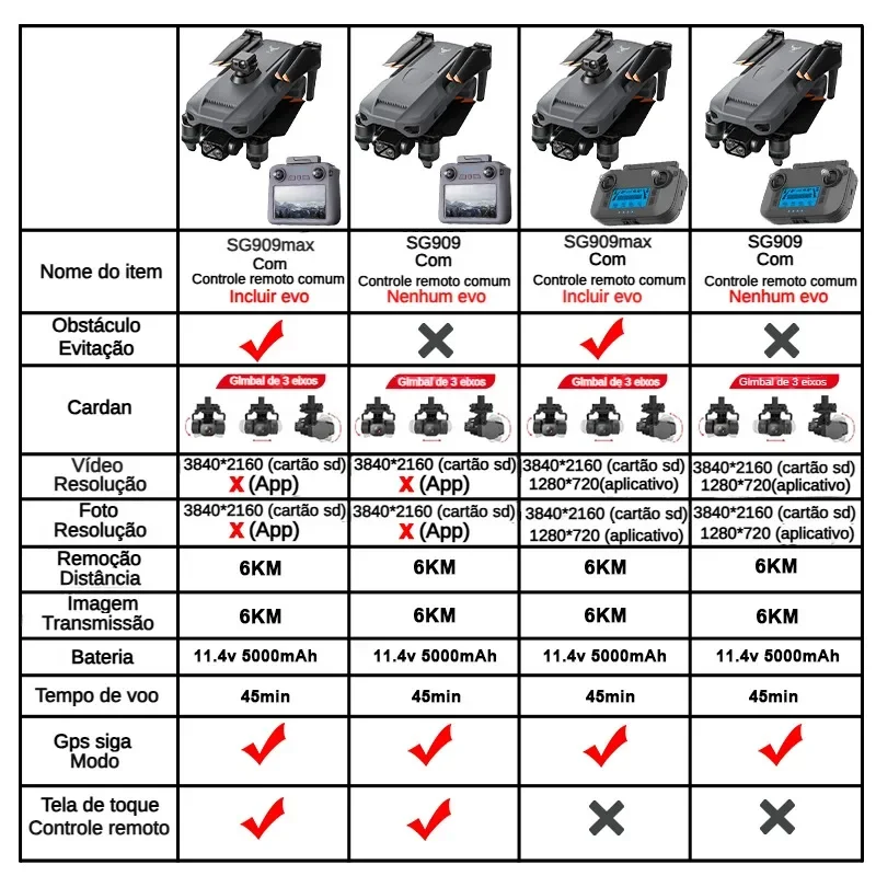 ZLL SG909 SG909MAX Professiona - Drone Camera With Gimbal のレビューと価格